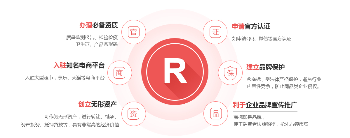 磴口商标注册的作用